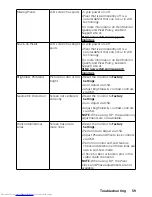 Preview for 59 page of Dell E1916H User Manual