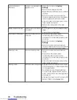 Preview for 60 page of Dell E1916H User Manual