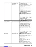 Preview for 63 page of Dell E1916H User Manual