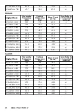 Preview for 14 page of Dell E1916HV User Manual