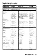 Preview for 15 page of Dell E1916HV User Manual