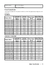 Preview for 11 page of Dell E1916HVf User Manual