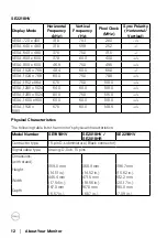 Preview for 12 page of Dell E1916HVf User Manual