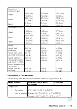 Preview for 13 page of Dell E1916HVf User Manual