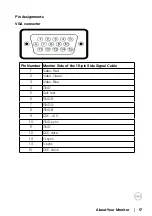 Preview for 17 page of Dell E1916HVf User Manual