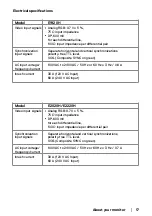 Preview for 17 page of Dell E1920H User Manual