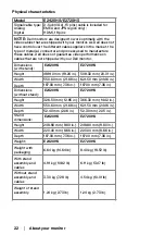 Preview for 22 page of Dell E1920H User Manual