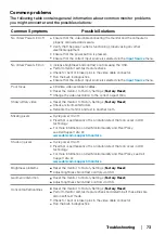 Preview for 73 page of Dell E1920H User Manual