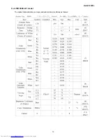 Preview for 13 page of Dell E193FPc Service Manual