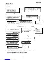 Preview for 37 page of Dell E193FPc Service Manual