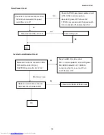 Preview for 38 page of Dell E193FPc Service Manual