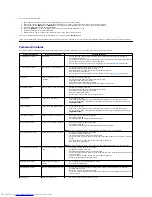 Preview for 30 page of Dell E2011H User Manual