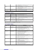 Preview for 31 page of Dell E2011H User Manual