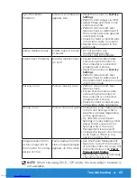 Предварительный просмотр 63 страницы Dell E2015HV User Manual