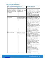 Предварительный просмотр 65 страницы Dell E2015HV User Manual