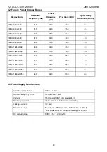 Preview for 20 page of Dell E2209Wc Service Manual