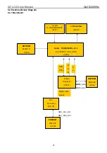 Preview for 27 page of Dell E2209Wc Service Manual