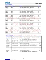 Preview for 17 page of Dell E2209Wf Service Manual