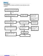 Preview for 34 page of Dell E2209Wf Service Manual