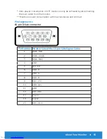 Preview for 15 page of Dell E2214H User Manual