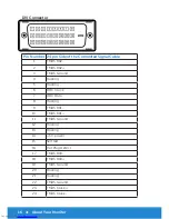 Preview for 16 page of Dell E2214H User Manual