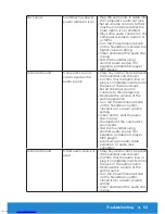 Preview for 53 page of Dell E2214H User Manual