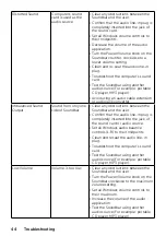 Preview for 44 page of Dell E2218HN User Manual