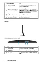 Предварительный просмотр 8 страницы Dell E2221HN User Manual