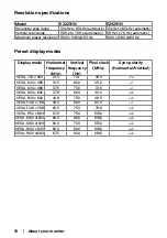 Preview for 10 page of Dell E2221HN User Manual