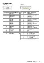 Preview for 15 page of Dell E2221HN User Manual