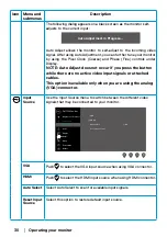 Preview for 30 page of Dell E2223HN User Manual