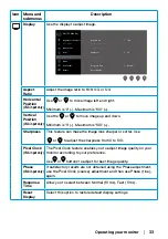 Preview for 33 page of Dell E2223HN User Manual