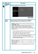 Предварительный просмотр 29 страницы Dell E2223HV User Manual