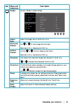 Предварительный просмотр 31 страницы Dell E2223HV User Manual