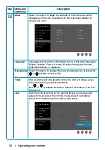 Предварительный просмотр 32 страницы Dell E2223HV User Manual