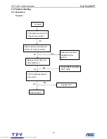 Предварительный просмотр 42 страницы Dell E228WFP Service Manual