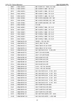 Предварительный просмотр 72 страницы Dell E228WFPc Service Manual