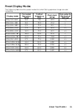 Preview for 11 page of Dell E2318H User Manual