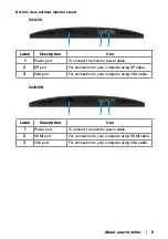 Preview for 9 page of Dell E2423H User Manual