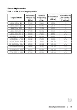 Preview for 15 page of Dell E2723 User Manual