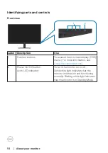 Предварительный просмотр 10 страницы Dell E2723H User Manual