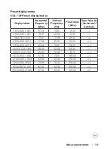 Preview for 15 page of Dell E2723H User Manual