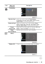 Preview for 49 page of Dell E2723H User Manual