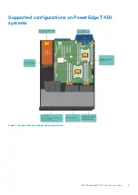 Предварительный просмотр 9 страницы Dell E30S Series Owner'S Manual