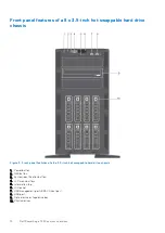 Предварительный просмотр 12 страницы Dell E30S Series Owner'S Manual