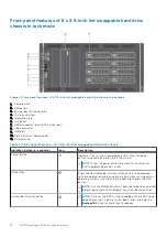 Предварительный просмотр 14 страницы Dell E30S Series Owner'S Manual