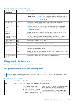 Preview for 21 page of Dell E30S Series Owner'S Manual