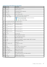 Preview for 177 page of Dell E30S Series Owner'S Manual