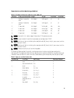 Preview for 99 page of Dell E30S001 Owner'S Manual