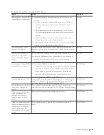 Preview for 129 page of Dell E310dw User Manual